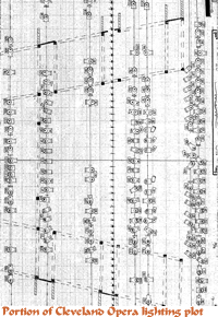 Cleveland Opera Light Plot